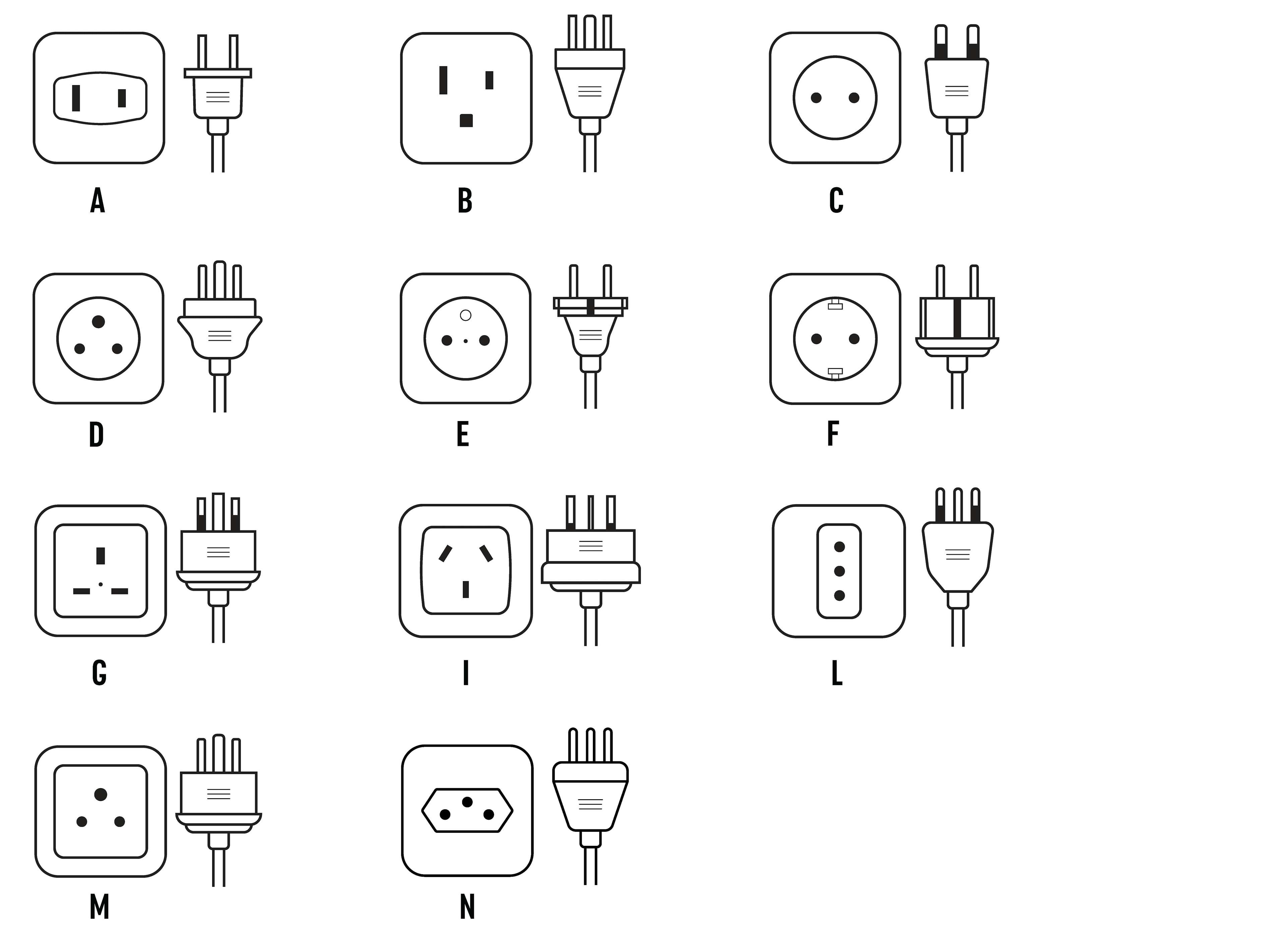 Types of plugs around the world